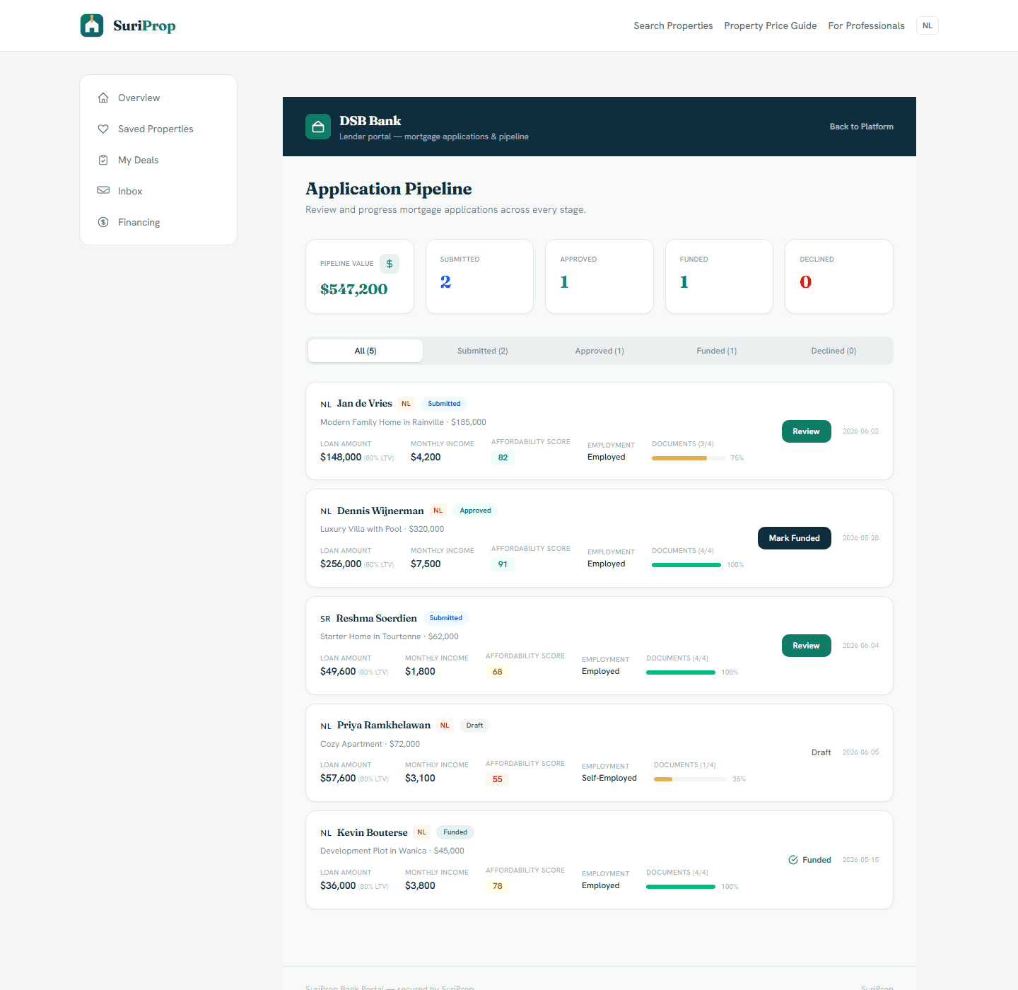 Review applications with buyer and property context